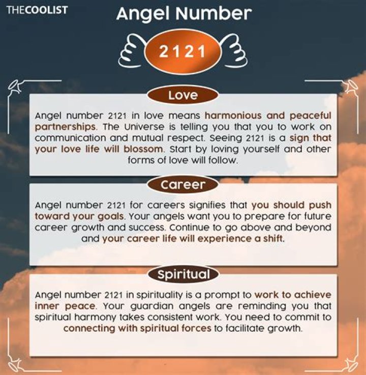 Angel number 2121