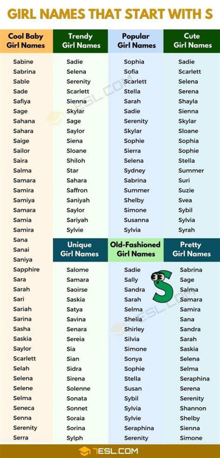 Best S Names for Girls