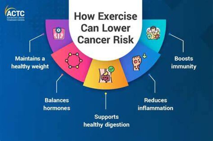 Does Exercise Reduce the Risk of Depression?