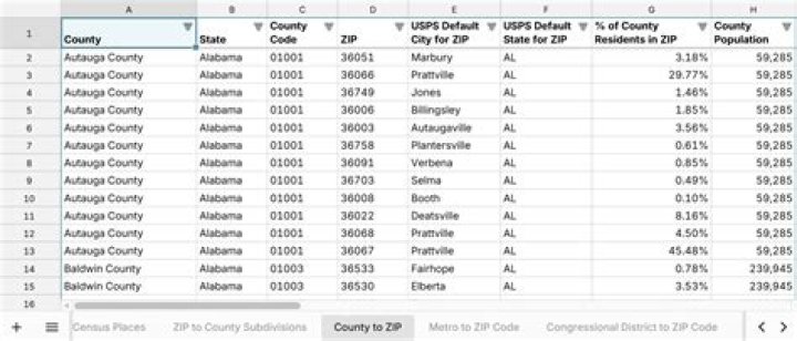 Trans-Nzoia county postal codes Trans-Nzoia county postal codes